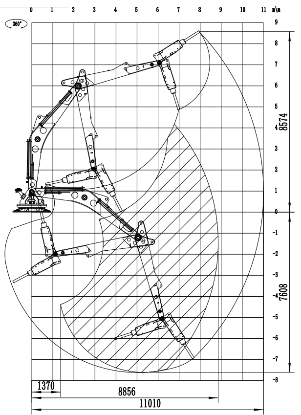 工(gōng)作範圍圖.png